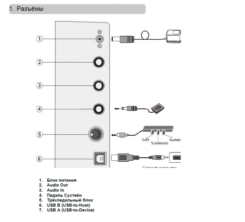 Компактное цифровое пианино Beisite S-198 Pro Lite BK черный 88 клавиш, педаль сустейн и блок питания в комплекте